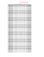 Chemistry Results.pdf
